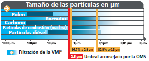 tableau-filtration-es