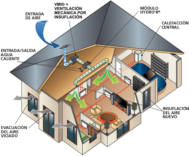 Diagrama HYDRO'R