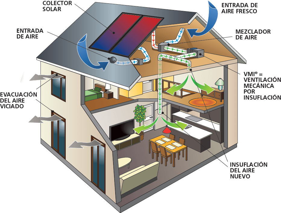 solar-schema