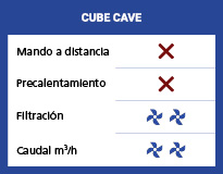 especificaciones gama CUBE CAVE
