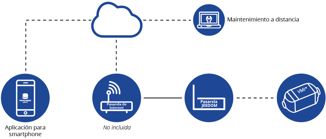 Diagrama VMI LINK BOX